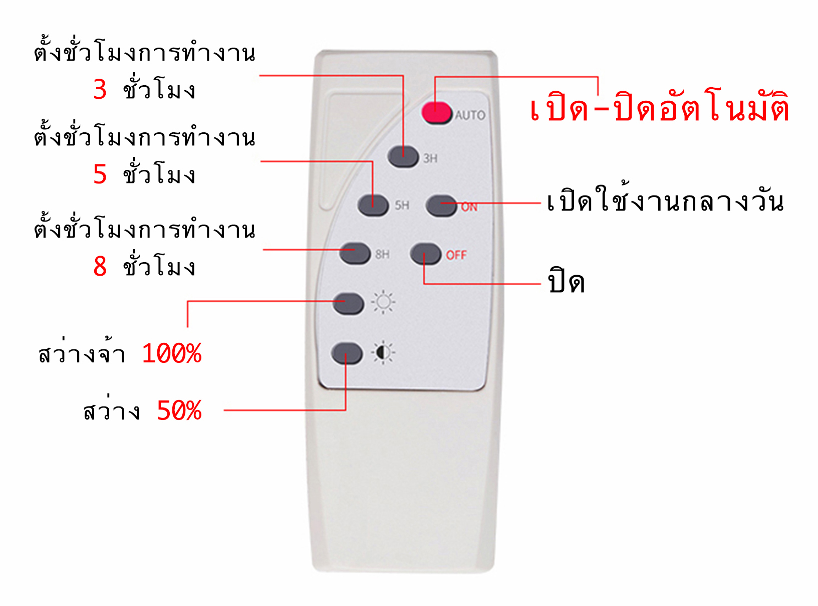 โคมไฟพลังงานแสงอาทิตย์ 